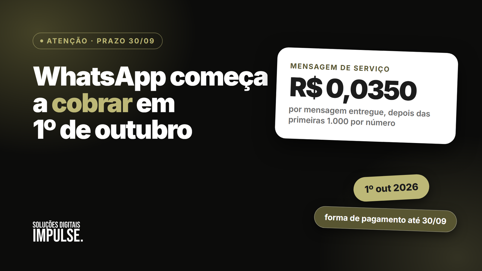 WhatsApp começa a cobrar em 1º de outubro: R$ 0,0350 por mensagem de serviço