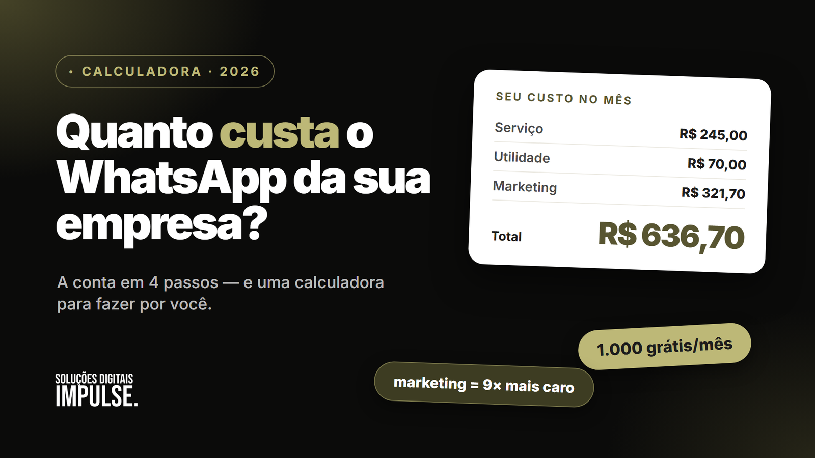 Quanto custa o WhatsApp da sua empresa: a conta em 4 passos