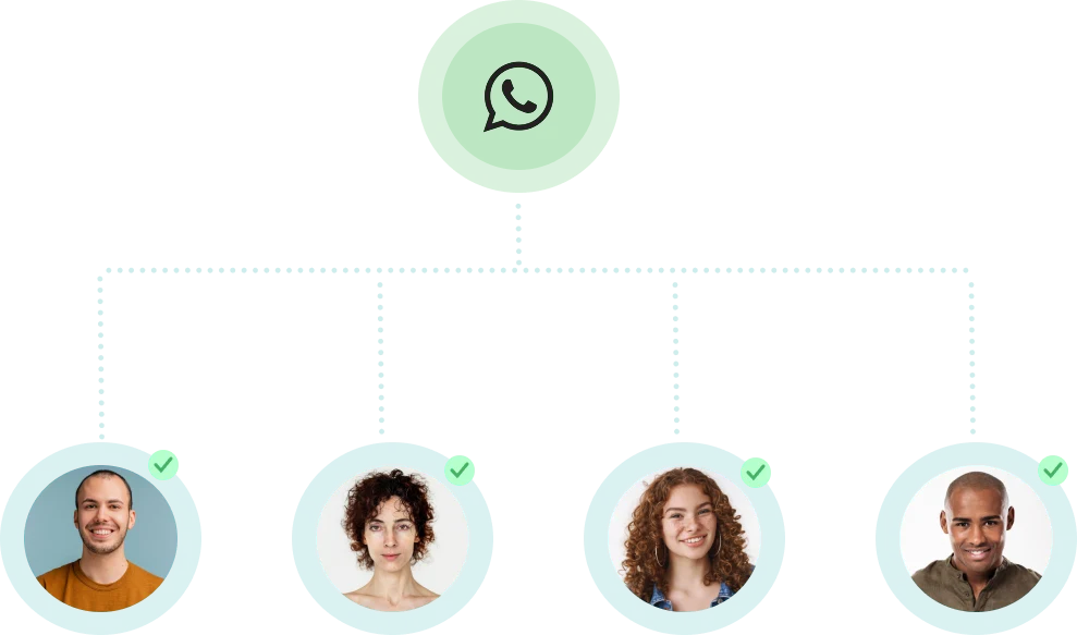 Ícone do WhatsApp conectado a quatro atendimentos simultâneos com selo de verificado